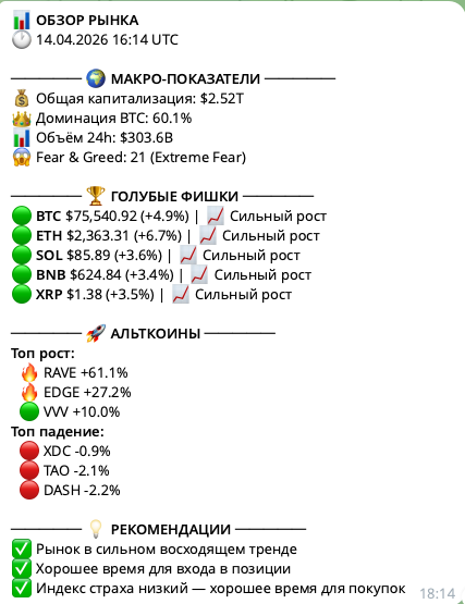 Обзор рынка